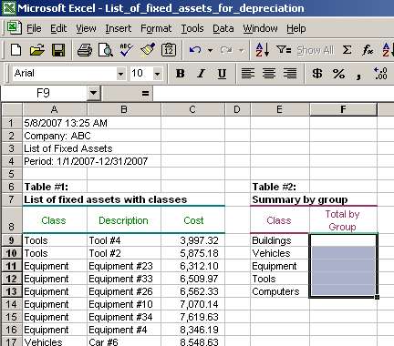 List of fixed assets with classes to be summarized